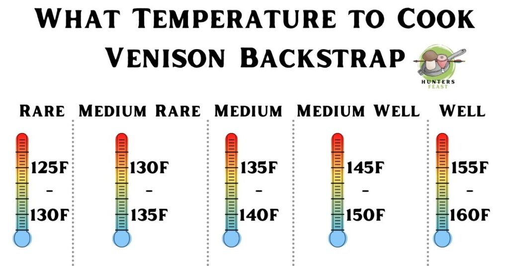 What Temperature to Cook Venison Backstrap
